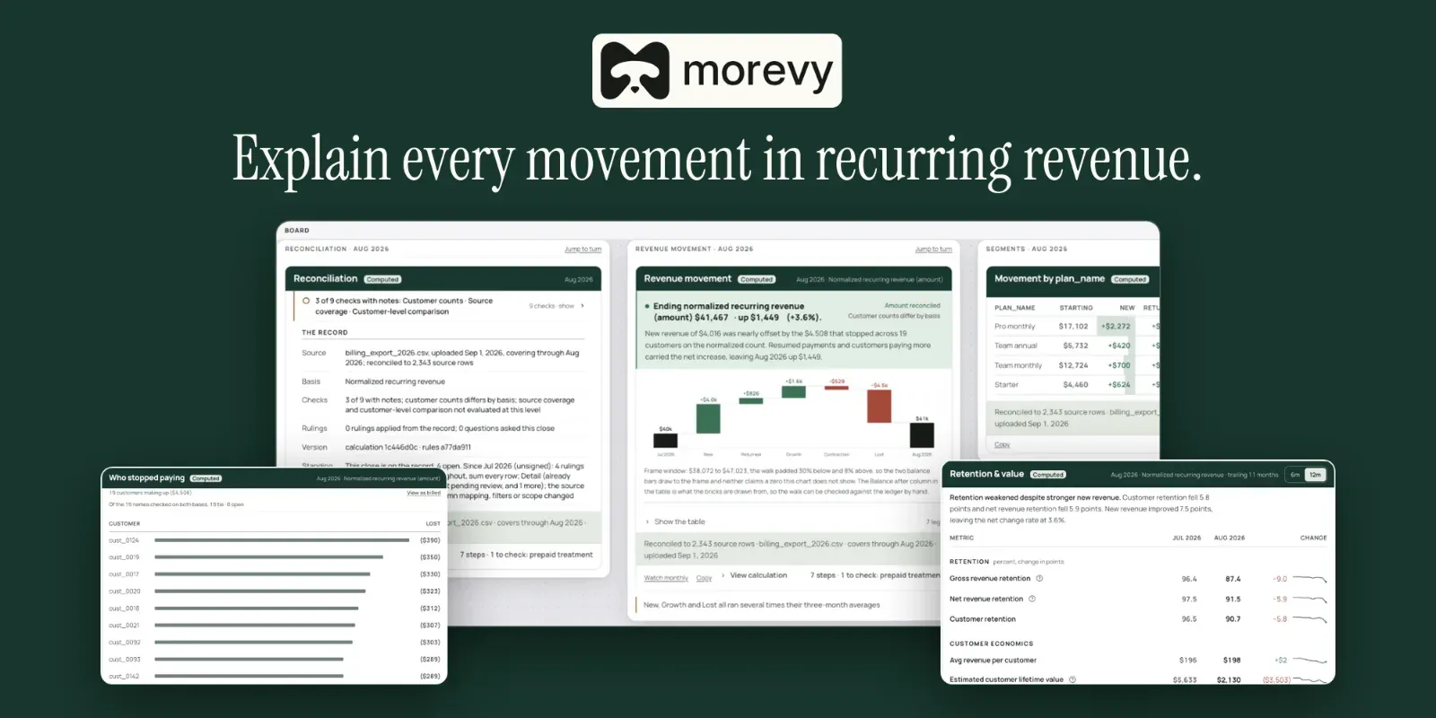 Morevy Analytics & Reporting