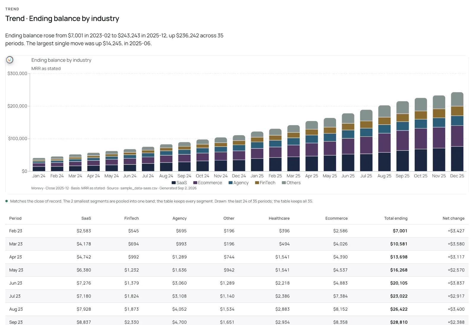 Morevy Analytics & Reporting