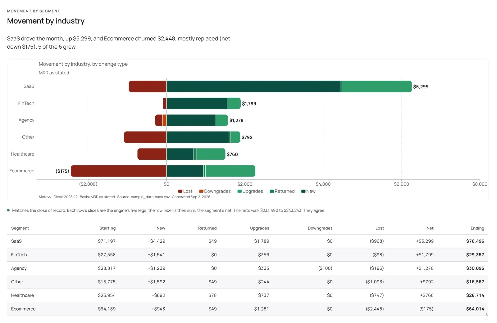 Morevy Analytics & Reporting