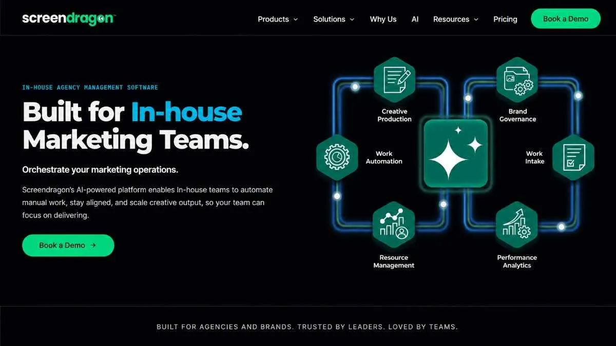Screendragon Dashboard Overview